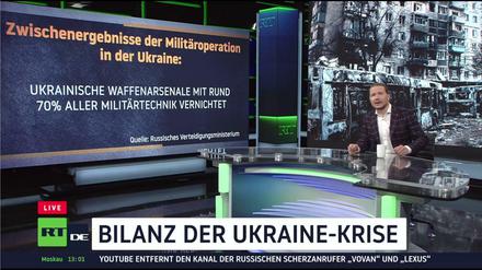 Weiter auf Sendung: RT.DE berichtet am 26. März 2022 über die "Bilanz der Ukraine-Krise".